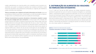 PROJETO A EDUCAÇÃO NÃO PODE ESPERAR . 46
culadas, especialmente com a área da saúde e com a assistência social. A primeira, prin-
cipalmente, para ajudar na condução de questões mais complexas envolvendo a saúde
mental dos estudantes e dos profissionais da Educação; já a segunda, para identificar e
auxiliar as famílias mais vulneráveis.
*Buscar orientações com a Vigilância de Saúde do Município e/ou Estado quanto aos
procedimentos sanitários para evitar contaminação e ao modo de proceder ao detectar-
-se algum aluno ou profissional da escola com suspeita de contaminação.
*Realizar levantamento de quantos educadores e funcionários compõem o grupo
de risco para contágio pelo novo coronavírus. O Censo Escolar 2019, realizado pelo
Instituto Nacional de Estudos e Pesquisas Educacionais Anísio Teixeira (Inep), indica que
61.688 professores da Educação Básica brasileira têm 60 anos ou mais. É muito impor-
tante que os gestores escolares e da Secretaria de Educação tenham conhecimento de
como é composto o quadro de funcionários da rede para que, dessa forma, possam se
organizar melhor para o retorno. No caso em que a escola optar por uma estratégia mis-
ta, com aulas presenciais e remotas (de reforço etc), os professores mais velhos ou com
comorbidades podem, por exemplo, ser alocados para as atividades não presenciais. Tão
importante quanto é conhecer bem como é formado o corpo discente. No caso da Educa-
ção de Jovens e Adultos (EJA), especialmente, podem ter estudantes classificados como do
grupo de risco, que requerem políticas específicas para que não abandonem os estudos
(terem aulas remotas pode ser uma possibilidade).
5. DISTRIBUIÇÃO DE ALIMENTOS OU VOUCHERS
ÀS FAMÍLIAS DOS ESTUDANTES
A Lei nº 13.987, de 7 de abril de 2020, autorizou, em caráter excepcional, durante o
período de suspensão das aulas em razão de situação de emergência ou calamidade
pública, a distribuição de gêneros alimentícios adquiridos com recursos do Programa
Nacional de Alimentação Escolar (PNAE) aos pais ou responsáveis dos estudantes das
escolas públicas de Educação Básica. Em todas as regiões do País, a maioria das redes
disse que há políticas para o cumprimento da Lei. O pior índice é registrado na região
Centro-Oeste, em que 67% das redes entrevistadas declararam ter adotado ações para
viabilizar a distribuição de alimentos ou entrega de vouchers às famílias dos estudan-
tes, como revela o gráfico 18, subsequente.
GRÁFICO 13 . RESPOSTAS DAS REDES MUNICIPAIS À QUESTÃO:
“Há políticas relacionadas à Lei Federal nº 13.979/2020?”
Base de respondentes: 217 redes municipais, sendo Centro-Oeste: 30; Nordeste: 86; Norte: 60; Sudeste-Sul: 41.
Total Sim
Não
0% 40% 80%
20% 60% 100%
Sudeste - Sul
Nordeste
Norte
83% 17%
88% 12%
82% 18%
Centro-Oeste 67% 33%
88% 12%
 
