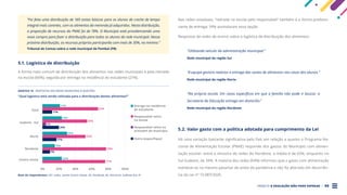 PROJETO A EDUCAÇÃO NÃO PODE ESPERAR . 50
“Foi feita uma distribuição de 169 cestas básicas para os alunos de creche de tempo
integral mais carentes, com os alimentos da merenda já adquiridos. Nesta distribuição,
a proporção de recursos do PNAE foi de 78%. O Município está providenciando uma
nova compra para fazer a distribuição para todos os alunos da rede municipal. Nessa
próxima distribuição, os recursos próprios participarão com mais de 30%, no mínimo.”
Tribunal de Contas sobre a rede municipal de Pombal (PB)
5.1. Logística de distribuição
A forma mais comum de distribuição dos alimentos nas redes municipais é pela retirada
na escola (66%), seguida por entrega na residência do estudante (21%).
Nas redes estaduais, “retirada na escola pelo responsável” também é a forma predomi-
nante de entrega: 59% assinalaram essa opção.
Respostas de redes de ensino sobre a logística de distribuição dos alimentos:
“Utilizando veículo da administração municipal.”
Rede municipal da região Sul
“A equipe gestora realizou a entrega das cestas de alimentos nas casas dos alunos.”
Rede municipal da região Norte
“Na própria escola. Em casos específicos em que a família não pode ir buscar, a
Secretaria da Educação entrega em domicílio.”
Rede municipal da região Nordeste
5.2. Valor gasto com a política adotada para cumprimento da Lei
Há uma variação bastante significativa pelo País em relação a quanto o Programa Na-
cional de Alimentação Escolar (PNAE) responde dos gastos do Município com alimen-
tação escolar: entre a amostra de redes do Nordeste, a média é de 65%, enquanto no
Sul-Sudeste, de 34%. A maioria das redes (64%) informou que o gasto com alimentação
manteve-se no mesmo patamar de antes da pandemia e não foi alterado em decorrên-
cia da Lei nº 13.987/2020.
GRÁFICO 16 . RESPOSTAS DAS REDES MUNICIPAIS À QUESTÃO:
“Qual logística está sendo utilizada para a distribuição destes alimentos?”
Base de respondentes: 201 redes, sendo Centro-Oeste: 26, Nordeste: 82, Norte:54, Sudeste-Sul: 41
Total
0% 40% 80%
20% 60% 100%
Sudeste - Sul
Nordeste
Norte
21%
67%
Centro-Oeste 23%
77%
Entrega na residência
do estudante
Responsável retira
na escola
Responsável retira no
armazém do município
Outro (especifique)
11%
23%
55%
3%
20%
30%
53%
17%
15%
78%
7%
 