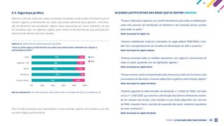PROJETO A EDUCAÇÃO NÃO PODE ESPERAR . 52
5.3. Segurança jurídica
Oitenta e sete por cento das redes municipais estudadas neste projeto afirmaram que se
sentem seguras juridicamente nas ações que estão adotando para garantir a distribui-
ção de alimentos aos estudantes. Apesar desse percentual ser muito relevante, há que
se considerar que, em algumas regiões, pelo menos ¼ das Secretarias que participaram
deste estudo declara que tem dúvidas.
ALGUMAS JUSTIFICATIVAS DAS REDES QUE SE SENTEM SEGURAS
“Porque o Município organizou um comitê intersetorial, para todas as deliberações
sobre este processo de distribuição de alimentos e tem buscado parecer jurídico
para todas as ações.”
Rede municipal da região Sul
“Estamos trabalhando conforme orientações do órgão federal FNDE/PNAE e tam-
bém há o acompanhamento do Conselho de Alimentação em todo o processo.”
Rede municipal da região Sudeste
“Estamos tomando todas as medidas necessárias, com registros e documentos de
todas as ações, pautando-nos nas legislações vigentes.”
Rede municipal da região Norte
“Porque estamos sendo acompanhados pela assessoria jurídica da Secretaria, pela
procuradoria do Município e estamos adquirindo os gêneros pela licitação vigente.”
Rede municipal da região Nordeste
“Estamos seguindo às determinações da Resolução n° 2/2020 do FNDE, com base
na Lei n° 13.987/2020, que autoriza a distribuição dos Gêneros Alimentícios existen-
tes em estoque nas escolas, como também os que serão adquiridos com recursos
do PNAE, enquanto durar o período de suspensão das aulas, mediante à pandemia
do novo coronavírus.”
Rede municipal da região Nordeste
Das 16 redes estaduais que responderam a essa questão, apenas uma declarou que não
se sente segura juridicamente.
GRÁFICO 19 . RESPOSTAS DAS REDES MUNICIPAIS À QUESTÃO:
“Você se sente seguro juridicamente nas ações que estão sendo realizadas em relação à
alimentação escolar?”
Base de respondentes: 197 redes municipais, sendo Centro-Oeste: 25, Nordeste: 80, Norte: 53, Sudeste-Sul: 40
Total Sim
Não
0% 40% 80%
20% 60% 100%
Sudeste - Sul
Nordeste
Norte
87% 13%
94% 6%
83% 17%
Centro-Oeste 76% 24%
85% 15%
 