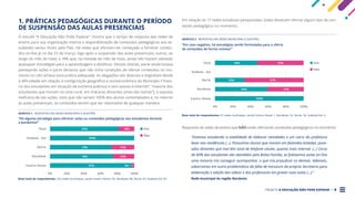 PROJETO A EDUCAÇÃO NÃO PODE ESPERAR . 6
1. PRÁTICAS PEDAGÓGICAS DURANTE O PERÍODO
DE SUSPENSÃO DAS AULAS PRESENCIAIS
O estudo “A Educação Não Pode Esperar” mostra que o tempo de resposta das redes de
ensino para sua organização interna e disponibilização de conteúdos pedagógicos aos es-
tudantes variou muito pelo País. Há redes que afirmam ter começado a fornecer conteú-
dos on-line já no dia 23 de março, logo após a suspensão das aulas presenciais; outras, ao
longo do mês de maio; e 18% que, na metade do mês de maio, ainda não haviam adotado
quaisquer estratégias para a aprendizagem a distância. Destas últimas, parte ainda estava
planejando ações e parte declarou que não tinha condições de ofertar conteúdos no mo-
mento ou não achava essa prática adequada. As alegações são diversas e englobam desde
a dificuldade em relação à configuração geográfica e socioeconômica do Município (“maio-
ria dos estudantes em situação de extrema pobreza e sem acesso à internet”, “maioria dos
estudantes que moram na zona rural, em chácaras distantes umas das outras”), à suposta
ineficácia de tais ações, visto que não seriam 100% dos alunos contemplados e, no retorno
às aulas presenciais, os conteúdos teriam que ser retomados de qualquer maneira.
GRÁFICO 1 . RESPOSTAS DAS REDES MUNICIPAIS À QUESTÃO:
“Há alguma estratégia para oferecer aulas ou conteúdos pedagógicos aos estudantes durante
a pandemia?”
Base total de respondentes: 232 redes municipais, sendo Centro-Oeste: 34, Nordeste: 88, Norte: 67, Sudeste-Sul: 43
Total Sim
Não
0% 40% 80%
20% 60% 100%
Sudeste - Sul
Nordeste
Norte
82% 18%
75% 25%
73% 27%
100%
Centro-Oeste 97% 3%
Em relação às 17 redes estaduais pesquisadas, todas disseram ofertar algum tipo de con-
teúdo pedagógico no momento.
GRÁFICO 2 . RESPOSTAS DAS REDES MUNICIPAIS À QUESTÃO:
“Em caso negativo, há estratégias sendo formuladas para a oferta
de conteúdos de forma remota?”
Base total de respondentes: 41 redes municipais, sendo Centro-Oeste: 1, Nordeste: 22, Norte: 18, Sudeste-Sul: 0
Total Sim
Não
0% 40% 80%
20% 60% 100%
Sudeste - Sul
49% 51%
Norte 33% 67%
Centro-Oeste 100%
Nordeste 59% 41%
Respostas de redes de ensino que NÃO estão ofertando conteúdos pedagógicos no momento:
“Estamos estudando a viabilidade de elaborar atividades e um carro da prefeitura
levar nas residências (...). Possuímos alunos que moram em fazendas isoladas, povo-
ados distantes que mal têm sinal de telefone celular, quanto mais internet. (...) Cerca
de 60% dos estudantes são atendidos pelo Bolsa Família, se fizéssemos aulas on-line
uma minoria iria conseguir acompanhar, o que iria prejudicar os demais. Ademais,
esbarramos em outra problemática da falta de estrutura da própria Secretaria para
elaboração e edição dos vídeos e dos professores em gravar suas aulas (...).”
Rede municipal da região Nordeste
 