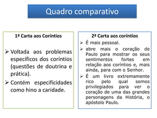 Quadro comparativo
1ª Carta aos Coríntios
 Voltada aos problemas
específicos dos coríntios
(questões de doutrina e
prática).
 Contém especificidades
como hino a caridade.
2ª Carta aos coríntios
 É mais pessoal.
 abre mais o coração de
Paulo para mostrar os seus
sentimentos fortes em
relação aos coríntios e, mais
ainda, para com o Senhor.
 É um livro extremamente
rico pelo qual somos
privilegiados para ver o
coração de uma das grandes
personagens da História, o
apóstolo Paulo.
 
