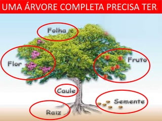 UMA ÁRVORE COMPLETA PRECISA TER:
 