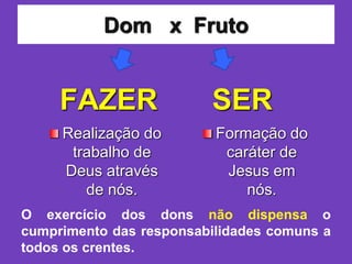 Dom x Fruto
Realização do
trabalho de
Deus através
de nós.
FAZER SER
Formação do
caráter de
Jesus em
nós.
O exercício dos dons não dispensa o
cumprimento das responsabilidades comuns a
todos os crentes.
 