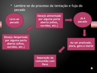 • Lembre-se do processo da tentação e fuja do
pecado
Desejo despertado
por alguma porta
aberta (olhos,
ouvidos, etc.)
Desejo alimentado
por alguma porta
aberta (olhos,
ouvidos, etc.)
Já é
pecado
Ao ser praticado,
piora, gera a morte
Separação da
comunhão com
Deus
Leva ao
pecado
 