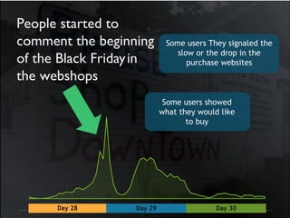 2013 dp6 - todos os direitos reservados 6
People started to
comment the beginning
of the Black Fridayin
the webshops
Some users They signaled the
slow or the drop in the
purchase websites
Some users showed
what they would like
to buy
Day 28 Day 29 Day 30
 