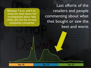 Between 7 p.m. and 9.m.
arose the news about the
investigations about fake
offers and the list of most
complaints companies
Last efforts of the
retailers and people
commenting about what
thet bought or saw the
best and worst
Day 28 Day 29 Day 30
 