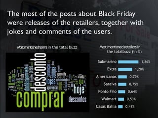 2013 dp6 - todos os direitos reservados 9
The most of the posts about Black Friday
were releases of the retailers, together with
jokes and comments of the users.
Mostmentionedtermsin the total buzz Mostmentionedretailersin
the totalbuzz (in %)
Submarino
Extra
Americanas
Saraiva
Ponto Frio
Walmart
Casas Bahia
1,86%
1,28%
0,79%
0,75%
0,64%
0,53%
0,41%
 