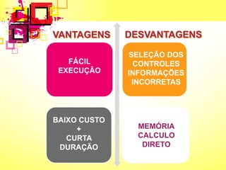 FÁCIL
EXECUÇÃO
SELEÇÃO DOS
CONTROLES
INFORMAÇÕES
INCORRETAS
BAIXO CUSTO
+
CURTA
DURAÇÃO
MEMÓRIA
CALCULO
DIRETO
 