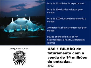 Mais de 50 milhões de expectadores
Mais de 200 cidades visitadas pelo
mundo
Mais de 5.000 funcionários em todo o
mundo.
19 diferentes shows acontecendo pelo
mundo.
Equipe oriunda de mais de 40
nacionalidades e falam 25 diferentes
idiomas
US$ 1 BILHÃO de
faturamento com a
venda de 14 milhões
de entradas.
2012
 