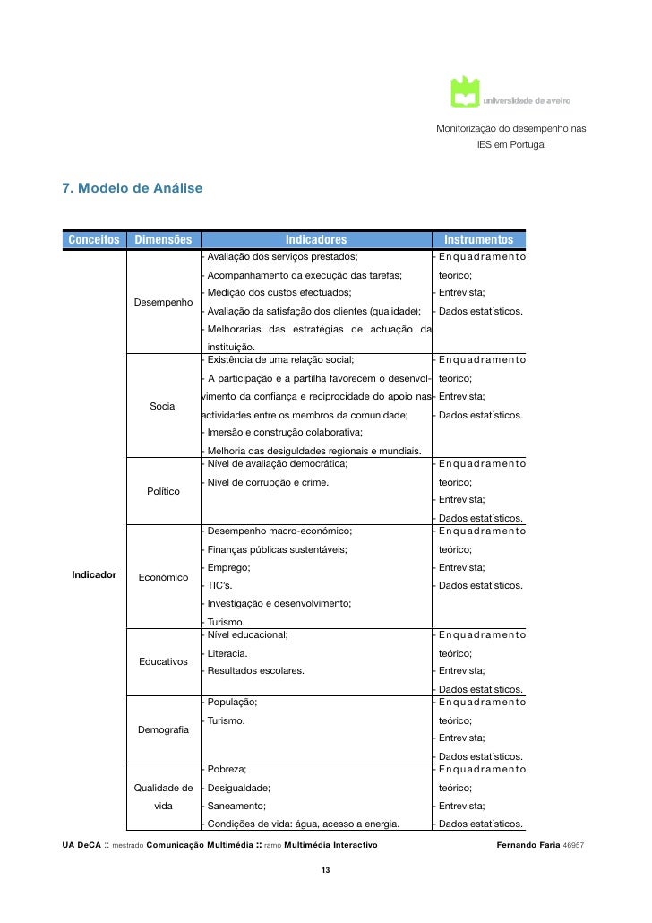 Monitorização do desempenho nas
                                                                                          ...
