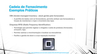 Cadeia de Fornecimento
Exemplos Práticos
VMI (Vendor-managed Inventory - stock gerido pelo fornecedor)
• A partilha de dados com os fornecedores, permitiu atribuir aos fornecedores a
função de monitorizar e repor o inventário das lojas
Etiquetas RFID (Radio Frequency Identification)
• Tecnologia que permite registar a chegada e saída de produtos (fornecedor,
armazém, loja)
• Permite rastrear a movimentação e localizar as mercadorias
• Facilita a gestão de stock e a sua reposição imediata
http://www.cxjrfidfactory.com/wp-content/uploads/2016/08/RFID-tag-manufacturer.jpg
 