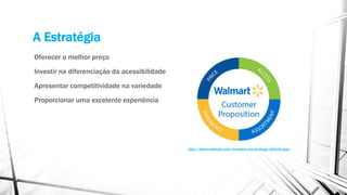 A Estratégia
Oferecer o melhor preço
Investir na diferenciação da acessibilidade
Apresentar competitividade na variedade
Proporcionar uma excelente experiência
http://stock.walmart.com/investors/our-strategy/default.aspx
 