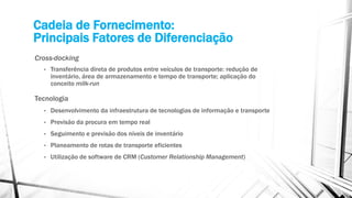 Cadeia de Fornecimento:
Principais Fatores de Diferenciação
Cross-docking
• Transferência direta de produtos entre veículos de transporte: redução de
inventário, área de armazenamento e tempo de transporte; aplicação do
conceito milk-run
Tecnologia
• Desenvolvimento da infraestrutura de tecnologias de informação e transporte
• Previsão da procura em tempo real
• Seguimento e previsão dos níveis de inventário
• Planeamento de rotas de transporte eficientes
• Utilização de software de CRM (Customer Relationship Management)
 