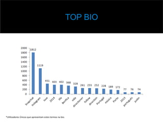 TOP BIO
*U,lizadores	
  Únicos	
  que	
  apresentam	
  estes	
  termos	
  na	
  bio.	
  
 