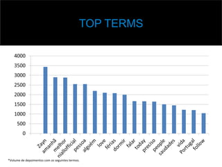 TOP TERMS
*Volume	
  de	
  depoimentos	
  com	
  os	
  seguintes	
  termos.	
  
 