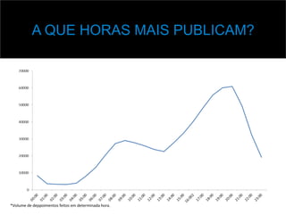 A QUE HORAS MAIS PUBLICAM?
*Volume	
  de	
  deppoimentos	
  feitos	
  em	
  determinada	
  hora.	
  
 
