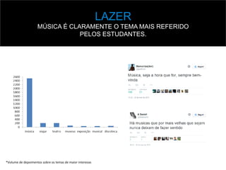 LAZER
MÚSICA É CLARAMENTE O TEMA MAIS REFERIDO
PELOS ESTUDANTES.
*Volume	
  de	
  depoimentos	
  sobre	
  os	
  temas	
  de	
  maior	
  interesse.	
  
 