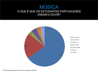 MÚSICA
O QUE É QUE OS ESTUDANTES PORTUGUESES
ANDAM A OUVIR?
*%	
  de	
  u,lizadores	
  que	
  mencionam	
  as	
  seguintes	
  bandas.	
  
 