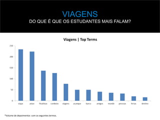 VIAGENS
DO QUE É QUE OS ESTUDANTES MAIS FALAM?
*Volume	
  de	
  depoimentos	
  	
  com	
  os	
  seguintes	
  termos.	
  
 