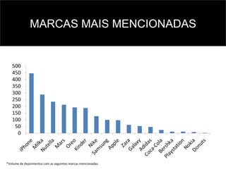 MARCAS MAIS MENCIONADAS
*Volume	
  de	
  depoimentos	
  com	
  as	
  seguintes	
  marcas	
  mencionadas.	
  
 