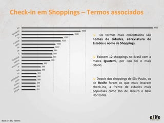 Check-­‐in	
  em	
  Shoppings	
  –	
  Termos	
  associados	
  

                                                  ↘  	
   ...