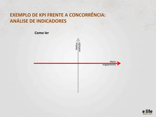 EXEMPLO	
  DE	
  KPI	
  FRENTE	
  A	
  CONCORRÊNCIA:	
  	
  
ANÁLISE	
  DE	
  INDICADORES	
  
 