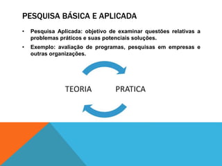 PESQUISA BÁSICA E APLICADA
• Pesquisa Aplicada: objetivo de examinar questões relativas a
problemas práticos e suas potenciais soluções.
• Exemplo: avaliação de programas, pesquisas em empresas e
outras organizações.
 
