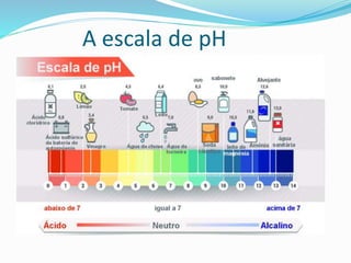A escala de pH
 