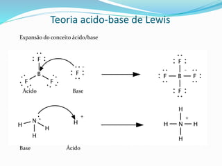 Teoria acido-base de Lewis
Expansão do conceito ácido/base
Ácido Base
Base Ácido
 