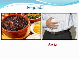 Feijoada
Azia
 