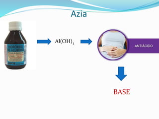 Azia
BASE
Al(OH)3
 