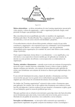 Figura 0.2.1
Ideias orientadoras - as ideias orientadoras de uma learning organization passam pela
visão, missão e valores da organização – onde a organização pretende chegar, como
pretende lá chegar e que princípios defende.
Mas estas ideias devem ser partilhadas por todos os membros da organização.
Parafraseando Ijkuro Nonaka [Nonaka 91], a organização é um organismo vivo, tal qual
um indivíduo, e tem um senso colectivo de identidade e propósito.
O reconhecimento colectivo destas ideias permite enfatizar a noção de que todos
constituem a organização e são responsáveis por ela, culmatando 2 níveis da pirâmide
motivacional de Maslow – auto-respeito e integração – que não geralmente
contemplados pelas organizações (ao contrário de outros mais básicos como comida,
abrigo e pertença).
Outro aspecto importante destas ideias é o seu dinamismo – o seu significado, a sua
relevânciae a sua expressão evoluemà medida que são aplicadas nas tomadas de
decisão ou como produto da reflexão e conversação entre os colaboradores da
organização.
Teorias, métodos e ferramentas – entenda-se por teoria um conjunto de proposições
àcerca de como o mundo funciona, submetidas a testes e sobre as quais se ganhou
alguma confiança; por métodos, um conjunto de procedimentos para aplicação da
teoria e por ferramentas um conjunto de técnicas ou objectos para implementação dos
métodos.
É este ciclo de formulação de teorias, criação de métodos e ferramentas com base
nessas teorias que, por sua vez, geram novo conhecimento que aperfeiçoa as teorias
originais que está na base do crescimento da ciência e da tecnologia.
No âmbito das "learning organizations" existem já várias teorias e ferramentas aptas
para aplicação. No entanto, não se deve aplicar uma ferramenta sem conhecer a teoria
que lhe está adjacente: é preciso conhecer em que situações a ferramenta se aplica, quais
as suas limitações, quais as causas do problema que testa…
Mas para quebrar com as soluções convencionais e gerar algo único não basta desenhar
novas ferramentas para uma teoria, é necessário criar novas teorias, pois só essas se
libertarão de um padrão de raciocínio e nos conduzirão a novas soluções.
Inovações na infraestrutura – as inovações infra-estruturais que suportarão o
aparecimento englobarão um grande conjunto de mudanças sociais e tecnológicas –
 
