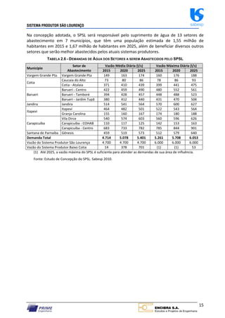 SISTEMA PRODUTOR SÃO LOURENÇO sabesp
15
Na concepção adotada, o SPSL será responsável pelo suprimento de água de 13 setores de
abastecimento em 7 municípios, que têm uma população estimada de 1,55 milhão de
habitantes em 2015 e 1,67 milhão de habitantes em 2025, além de beneficiar diversos outros
setores que serão melhor abastecidos pelos atuais sistemas produtores.
TABELA 2.6 - DEMANDAS DE ÁGUA DOS SETORES A SEREM ABASTECIDOS PELO SPSL
Município
Setor de
Abastecimento
Vazão Média Diária (l/s) Vazão Máxima Diária (l/s)
2015 2020 2025 2015 2020 2025
Vargem Grande Pta. Vargem Grande Pta 149 163 174 160 176 188
Cotia
Caucaia do Alto 73 80 86 78 86 93
Cotia ‐ Atalaia 371 410 439 399 441 475
Barueri
Barueri ‐ Centro 422 459 490 480 552 561
Barueri ‐ Tamboré 394 428 457 448 488 523
Barueri ‐ Jardim Tupã 380 412 440 431 470 504
Jandira Jandira 514 541 564 570 600 627
Itapevi
Itapevi 464 482 501 522 543 564
Granja Carolina 155 160 167 174 180 188
Carapicuíba
Vila Dirce 540 574 603 560 596 626
Carapicuíba ‐ COHAB 110 117 125 142 153 163
Carapicuíba ‐ Centro 683 733 782 785 844 901
Santana de Parnaíba Gênesis 459 519 573 512 579 640
Demanda Total 4.714 5.078 5.401 5.261 5.708 6.053
Vazão do Sistema Produtor São Lourenço 4.700 4.700 4.700 6.000 6.000 6.000
Vazão do Sistema Produtor Baixo Cotia 14 378 701 (1) (1) 53
(1) Até 2025, a vazão máxima do SPSL é suficiente para atender as demandas de sua área de influência.
Fonte: Estudo de Concepção do SPSL. Sabesp 2010.
 