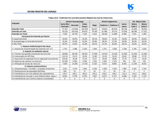 SISTEMA PRODUTOR SÃO LOURENÇO sabesp
66
Diretriz Guarapiranga Diretriz Itapecerica Dir. Ibiúna Cotia
Indicador Santa Rita
Alvorada
Alvorada
Embu
Guaçu
Regis Padeiros 1 Padeiros 2
Laran‐
jeiras
Ibiúna
Cotia 1
Ibiúna
Cotia 2
Extensão Total 77.752 113.646 104.343 83.617 79.812 82.433 83.330 76.299 78.456
Extensão em Vala 70.232 102.926 94.873 79.395 61.484 70.573 74.930 68.384 77.252
Extensão em Túnel 7.520 10.720 7.520 4.222 18.329 11.860 8.400 7.915 1.204
Percentual da Extensão por Bacias
% Juquiá (sensível) 43,9% 29,9% 32,3% 54,1% 50,6% 52,3% 53,0% 29,4% 26,6%
% Guarapiranga ou Sorocaba (sensível) 35,4% 55,9% 52,4% 25,8% 28,3% 27,3% 26,9% 36,3% 40,2%
% Alto Tietê 20,7% 14,2% 15,3% 20,1% 21,1% 20,4% 20,1% 34,3% 33,2%
1. Impacto ambiental geral das obras
1.1 Volume de movimentação de materiais (10
3
m
3
) 1.753 2.388 2.229 1.640 1.971 1.828 1.768 1.794 1.643
2. Impacto no ambiente natural
2.1 Trechos com grande movimento de terra (m) 18.800 28.330 28.555 17.040 14.410 15.520 15.400 21.020 12.360
2.2 Intervenção em APP (ha) 131,19 23,13 22,39 21,89 21,39 22,20 20,02 20,68 17,79
2.3 Supressão de vegetação (ha de vegetação equivalente) 235,66 30,48 31,34 32,57 29,48 28,86 27,79 17,42 16,28
2.4 Abertura de clareiras na mata (m) 23.420 5.020 5.220 1.455 1.645 1.375 765 255 150
2.5 Afetação de bordas de mata (m) 7.669 14.284 17.193 9.320 9.614 8.805 8.493 11.395 8.035
3. Impacto socioeconômico
3.1 Desapropriação + servidão + ocupação temporária 2.015 3.319 1.842 2.249 1.938 1.933 1.902 2.187 1.104
3.2 Deslocamento de população (famílias) 226 51 17 22 17 16 16 7 5
3.4 Interferência com vias públicas (km equivalentes) 170,7 239,7 203,5 193,5 139,5 149,1 153,3 110,2 100,6
3.5 Interferência com pop. e usos lindeiros (dom. equiv.) 8.052 9.778 8.725 7.837 6.671 6.715 6.696 3.332 2.719
3.6 Interferências com centros urbanos consolidados 6 6 6 7 6 6 6 2 1
TABELA 6.4 - COMPARATIVO DOS INDICADORES AMBIENTAIS DAS ALTERNATIVAS
 
