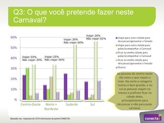 Estudo conectaí sobre_carnaval_2012