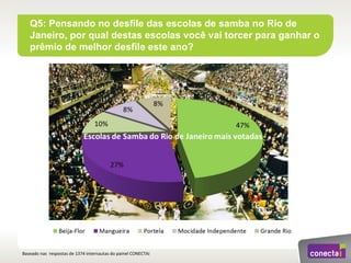Estudo conectaí sobre_carnaval_2012