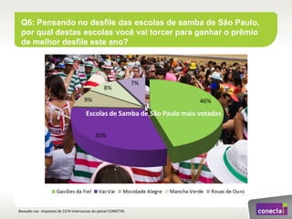 Estudo conectaí sobre_carnaval_2012