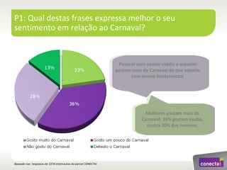 Estudo conectaí sobre_carnaval_2012