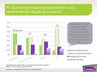 Estudo conectaí sobre_carnaval_2012