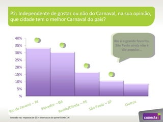 Estudo conectaí sobre_carnaval_2012