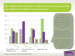 Estudo conectaí sobre_carnaval_2012
