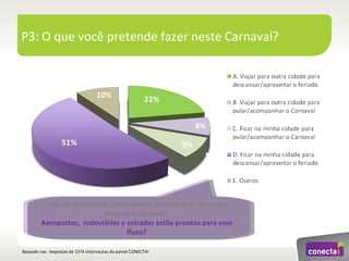 Estudo conectaí sobre_carnaval_2012