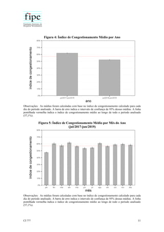 CI ??? 11
Figura 4: Índice de Congestionamento Médio por Ano
Observações: As médias foram calculadas com base no índice de congestionamento calculado para cada
dia do período analisado. A barra de erro indica o intervalo de confiança de 95% dessas médias. A linha
pontilhada vermelha índica o índice de congestionamento médio ao longo de todo o período analisado
(57,1%).
Figura 5: Índice de Congestionamento Médio por Mês do Ano
(jul/2017-jun/2019)
Observações: As médias foram calculadas com base no índice de congestionamento calculado para cada
dia do período analisado. A barra de erro indica o intervalo de confiança de 95% dessas médias. A linha
pontilhada vermelha índica o índice de congestionamento médio ao longo de todo o período analisado
(57,1%).
 