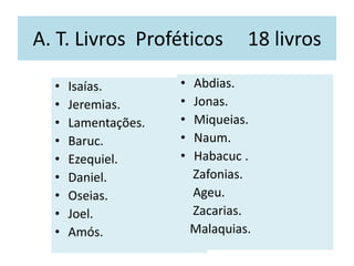 A. T. Livros Proféticos 18 livros
• Isaías.
• Jeremias.
• Lamentações.
• Baruc.
• Ezequiel.
• Daniel.
• Oseias.
• Joel.
• Amós.
• Abdias.
• Jonas.
• Miqueias.
• Naum.
• Habacuc .
Zafonias.
Ageu.
Zacarias.
Malaquias.
 