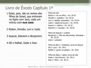 Livro de Êxodo Capítulo 1º
1 Estes, pois, são os nomes dos              Filhos de Léia
                                             Rúben (= eis um filho) – Gn. 29:32
  filhos de Israel, que entraram             Simeão (= audição) – Gn. 29:33
  no Egito com Jacó, cada um                 Levi (= adesão, associado) – Gn. 29:34
  entrou com sua casa:                       Judá (= objeto de louvor) – Gn. 29:35
                                             Issacar (= salário) – Gn. 30:18
                                             Zebulom (= morada) – Gn. 30:20
2 Rúben, Simeão, Levi e Judá;
                                             Filhos de Raquel (= ovelha)
                                             Benjamim (= filho da mão direita), felicidade –
3 Issacar, Zebulom e Benjamim;                   Gn. 35:18
                                             José (= salvador)
4 Dã e Naftali, Gade e Aser.
                                             Filhos de Bila (= modéstia), serva de Raquel
                                             Dã (= juiz) – Gn. 30:6
                                             Naftali (= ganho na peleja) – Gn. 30:8

                                             Filhos de Zilpa (= gota), serva de Léia
                                             Gade (= boa fortuna) - Gn. 30:11
                                             Aser (= feliz) – Gn. 30:13


                   IBRENJ Tijuca – Missão, Comprometimento e Amor
 