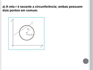 a) A reta r é secante a circunferência; ambas possuem
dois pontos em comum.
 