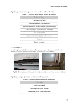 Estudo da Durabilidade de Caixilharias 
83 
O quadro seguinte apresenta as possíveis causas geradoras de fratura de vidros. 
Quadro 5.1 – Possíveis causas de fratura de vidros [90] Adaptado. 
Fratura de Vidros 
Calçamento deficiente 
Folga insuficiente na junta dos vidros 
Dilatações diferenciais devidas ao efeito do sombreamento 
Juntas de dilatação da caixilharia mal concebidas 
Atos de vandalismo 
Manuseamento incorreto das partes móveis 
Acidente 
Colisão de objetos 
5.2.3. DEFORMAÇÕES 
As deformações nas caixilharias podem resultar de várias causas e das mais variadas formas, a 
imagem que se segue apresenta dois exemplos de deformações nas caixilharias. 
Fig. 5.2 – Deformações em caixilharias de alumínio (à esquerda) e em caixilharias de madeira (à direita) 
O quadro que se segue apresenta as possíveis causas desta anomalia. 
Quadro 5.2 – Possíveis causas de deformações [90] Adaptado. 
Deformações 
Vidros mal calçados 
Ferragens de fecho mal afinadas 
Pontos de fecho em número insuficiente 
 