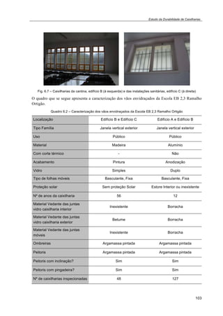 Estudo da Durabilidade de Caixilharias 
Fig. 6.7 – Caixilharias da cantina, edifício B (à esquerda) e das instalações sanitárias, edifício C (à direita) 
O quadro que se segue apresenta a caracterização dos vãos envidraçados da Escola EB 2,3 Ramalho 
Ortigão. 
103 
Quadro 6.2 – Caracterização dos vãos envidraçados da Escola EB 2,3 Ramalho Ortigão 
Localização Edifício B e Edifício C Edifício A e Edifício B 
Tipo Família Janela vertical exterior Janela vertical exterior 
Uso Público Público 
Material Madeira Alumínio 
Com corte térmico - Não 
Acabamento Pintura Anodização 
Vidro Simples Duplo 
Tipo de folhas móveis Basculante, Fixa Basculante, Fixa 
Proteção solar Sem proteção Solar Estore Interior ou inexistente 
Nº de anos da caixilharia 56 12 
Material Vedante das juntas 
Inexistente Borracha 
vidro caixilharia interior 
Material Vedante das juntas 
vidro caixilharia exterior 
Betume Borracha 
Material Vedante das juntas 
móveis 
Inexistente Borracha 
Ombreiras Argamassa pintada Argamassa pintada 
Peitoris Argamassa pintada Argamassa pintada 
Peitoris com inclinação? Sim Sim 
Peitoris com pingadeira? Sim Sim 
Nº de caixilharias inspecionadas 48 127 
 