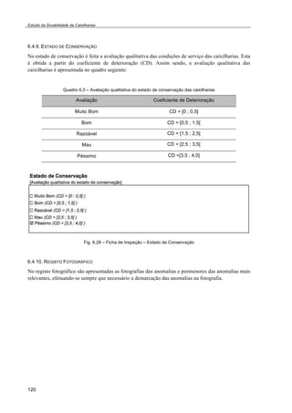 Estudo da Durabilidade de Caixilharias 
6.4.9. ESTADO DE CONSERVAÇÃO 
No estado de conservação é feita a avaliação qualitativa das condições de serviço das caixilharias. Esta 
é obtida a partir do coeficiente de deterioração (CD). Assim sendo, a avaliação qualitativa das 
caixilharias é apresentada no quadro seguinte: 
120 
Quadro 6.5 – Avaliação qualitativa do estado de conservação das caixilharias 
Avaliação Coeficiente de Deterioração 
Muito Bom CD = [0 ; 0,5[ 
Bom CD = [0,5 ; 1,5[ 
Razoável CD = [1,5 ; 2,5[ 
Mau CD = [2,5 ; 3,5[ 
Péssimo CD =[3,5 ; 4,0] 
Fig. 6.28 – Ficha de Inspeção – Estado de Conservação 
6.4.10. REGISTO FOTOGRÁFICO 
No registo fotográfico são apresentadas as fotografias das anomalias e pormenores das anomalias mais 
relevantes, efetuando-se sempre que necessário a demarcação das anomalias na fotografia. 
 