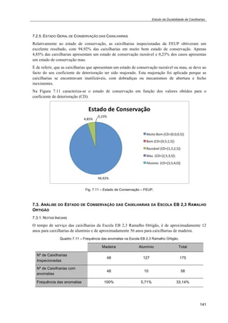 Estudo da Durabilidade de Caixilharias 
7.2.5. ESTADO GERAL DE CONSERVAÇÃO DAS CAIXILHARIAS 
Relativamente ao estado de conservação, as caixilharias inspecionadas da FEUP obtiveram um 
excelente resultado, com 94,92% das caixilharias em muito bom estado de conservação. Apenas 
4,85% das caixilharias apresentam um estado de conservação razoável e 0,23% dos casos apresentas 
um estado de conservação mau. 
É de referir, que as caixilharias que apresentam um estado de conservação razoável ou mau, se deve ao 
facto do seu coeficiente de deterioração ter sido majorado. Esta majoração foi aplicada porque as 
caixilharias se encontravam inutilizáveis, com dobradiças ou mecanismos de abertura e fecho 
inexistentes. 
Na Figura 7.11 caracteriza-se o estado de conservação em função dos valores obtidos para o 
coeficiente de deterioração (CD). 
141 
Fig. 7.11 – Estado de Conservação – FEUP. 
7.3. ANÁLISE DO ESTADO DE CONSERVAÇÃO DAS CAIXILHARIAS DA ESCOLA EB 2,3 RAMALHO 
ORTIGÃO 
7.3.1. NOTAS INICIAIS 
O tempo de serviço das caixilharias da Escola EB 2,3 Ramalho Ortigão, é de aproximadamente 12 
anos para caixilharias de alumínio e de aproximadamente 56 anos para caixilharias de madeira. 
Quadro 7.11 – Frequência das anomalias na Escola EB 2,3 Ramalho Ortigão. 
Madeira Alumínio Total 
Nº de Caixilharias 
Inspecionadas 
48 127 175 
Nº de Caixilharias com 
anomalias 
48 10 58 
Frequência das anomalias 100% 5,71% 33,14% 
 
